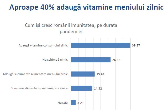 vitamine